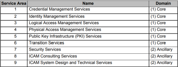 Service_Area_Table_042019
