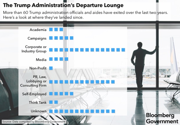 Trump_Administration_042019
