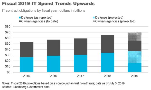 Fiscal_2019_IT