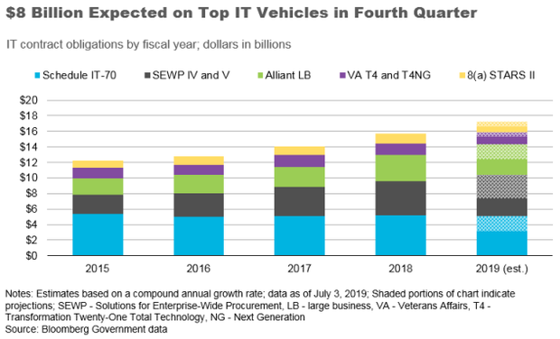 Top_IT_vehicles
