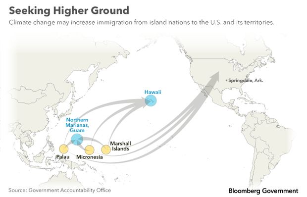Seeking Higher Ground Migration