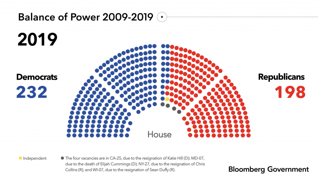 Balance of Power 2009-2019 infographic