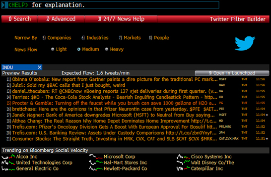 Bloomberg Brings Twitter S Buzz To The Trading Desk With Twtr