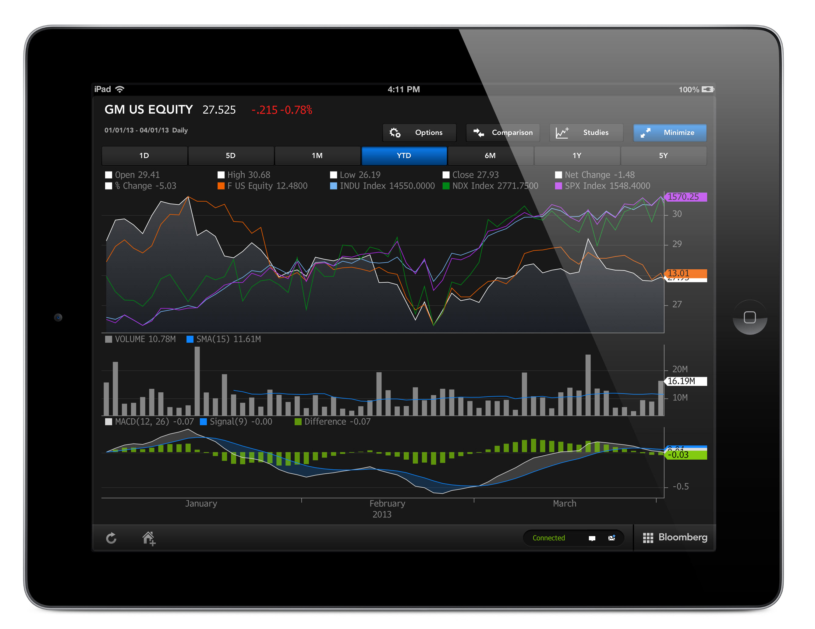 Introducing The Next Version Of The Bloomberg Anywhere Ipad App Press Bloomberg L P