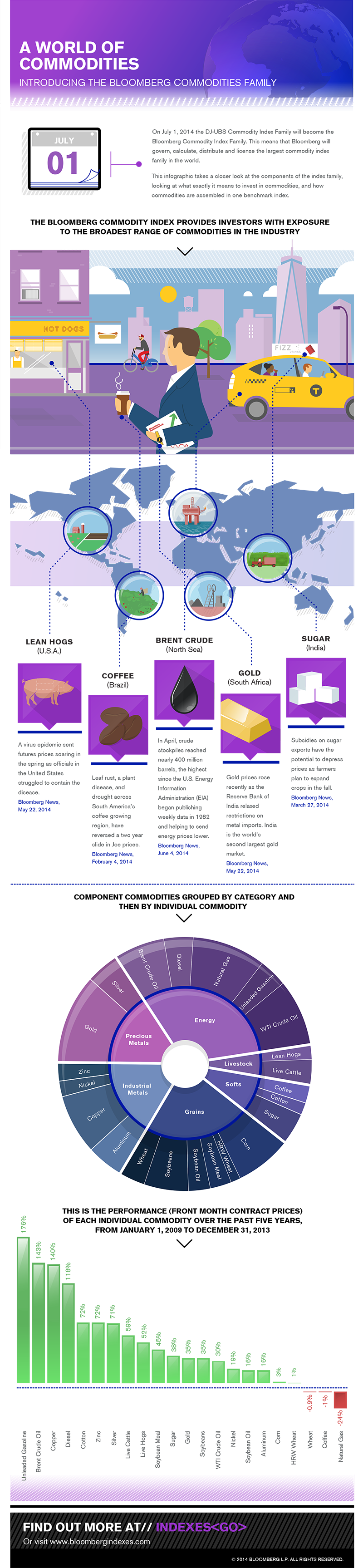 expansion-into-the-vast-world-of-commodities-bloomberg-l-p