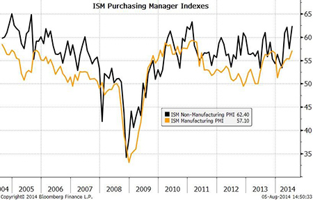 ISM