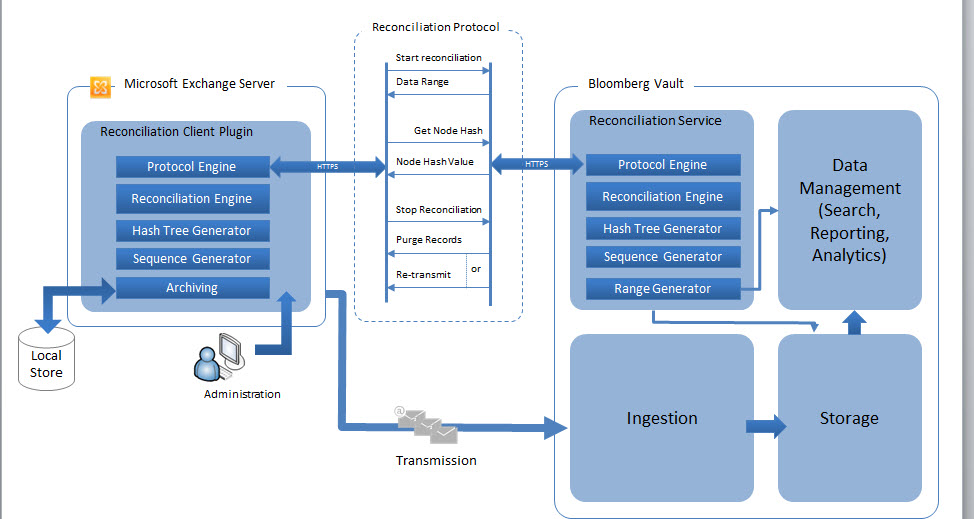 A Look Inside Bloomberg Vault | Bloomberg L.P.