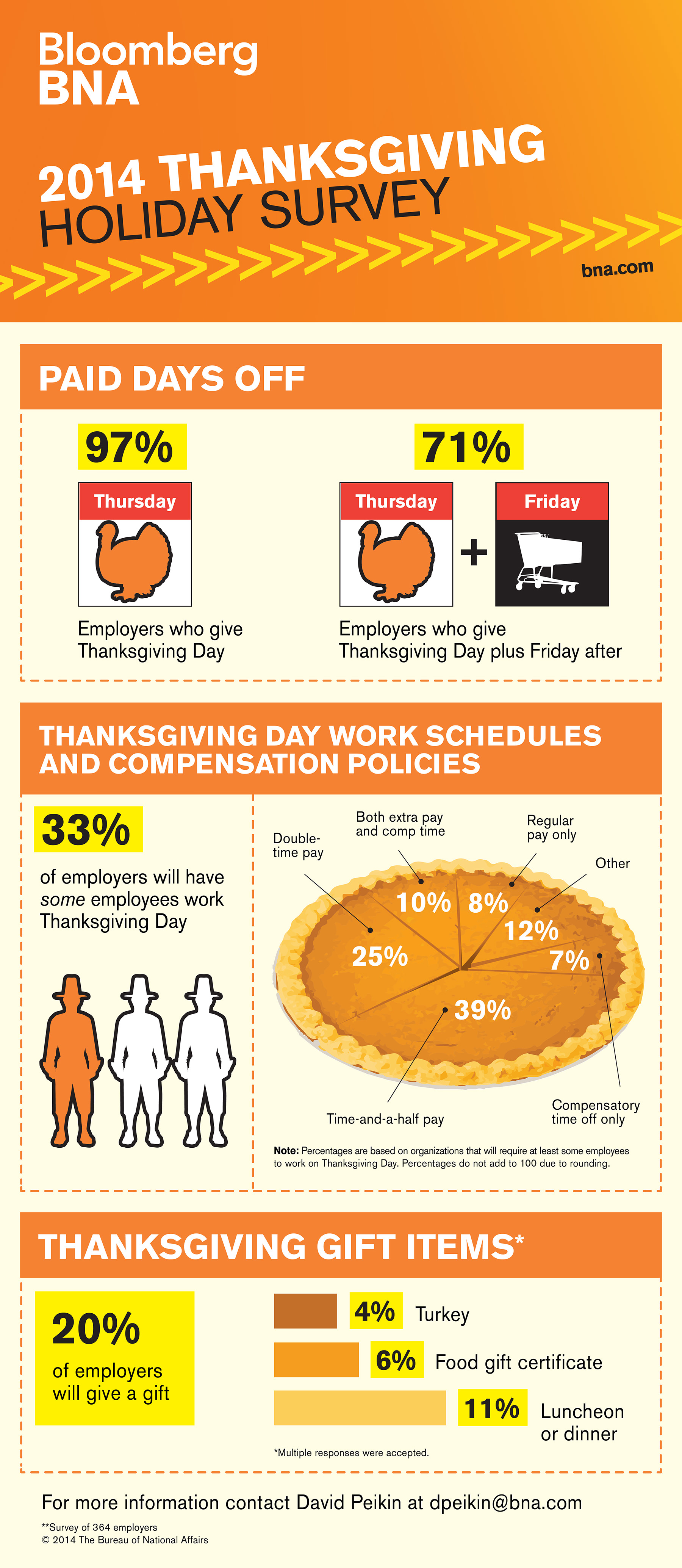 Thanksgiving Holiday Survey Press Bloomberg LP