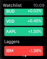 Bloomberg Business for Apple Watch