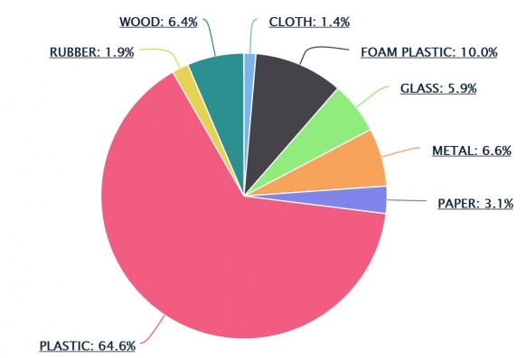 Good Data Oceans chart