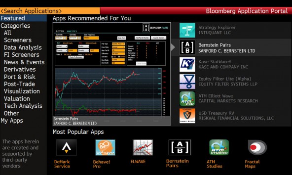 Bloomberg trading systems group