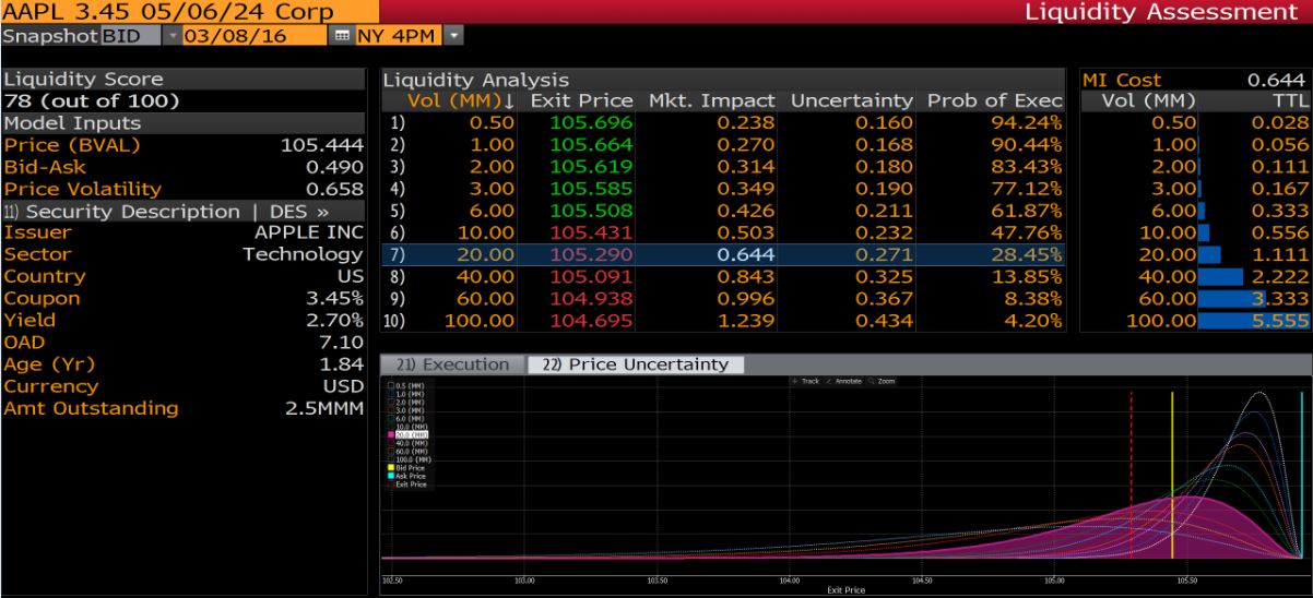 bloomberg-delivers-first-quantitative-model-for-calculating-liquidity-risk-bloomberg-l-p