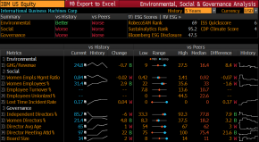 Bloomberg Esg Function For Sustainability Investors Adds Robecosam Data Press Bloomberg L P