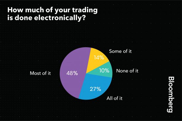 Fx options in bloomberg
