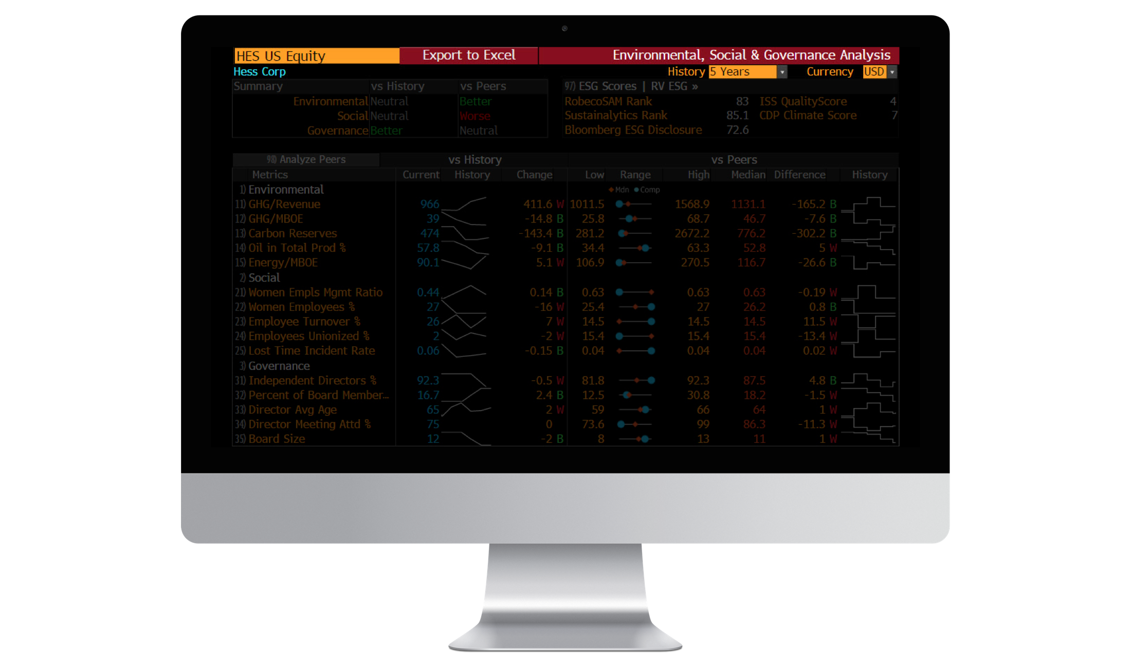dati da bloomberg su excel scaricare