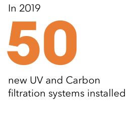 In 2019 new UV carbon filtration systems installed