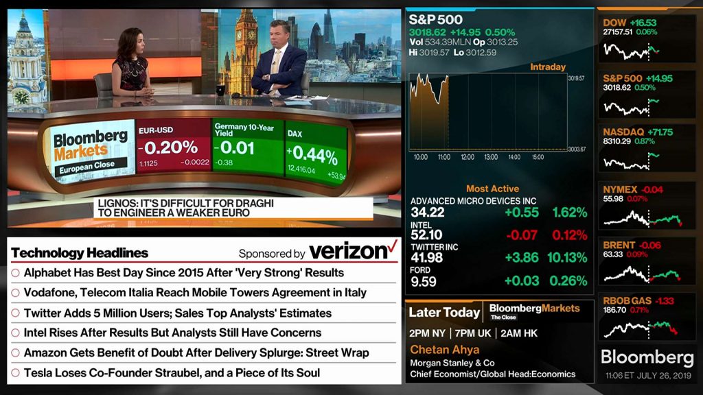 Bloomberg Tv Charts