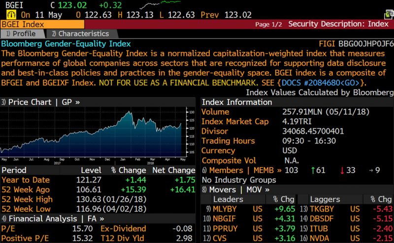 2019 Gender-Equality Index gives companies chance to prove ...