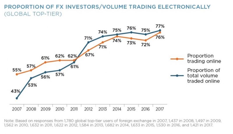 Forex algorithmic trading: Understanding the basics