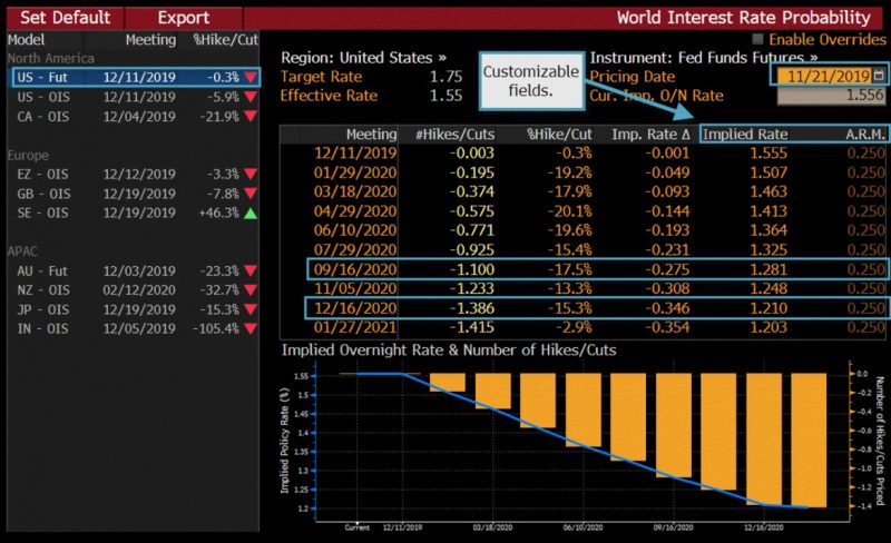 Bloomberg Account Cost