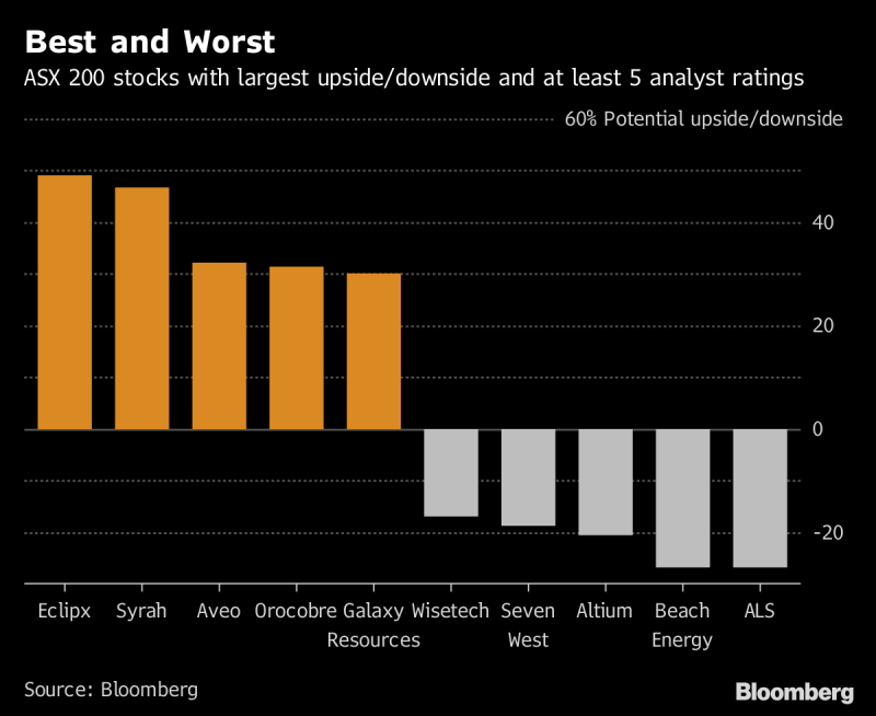 Investors May Have Missed The Boat On Australia Nz Equity