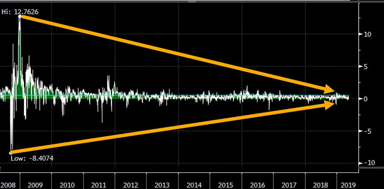 Active Mutual Funds More Liquidity Risk In Crisis Than Etfs