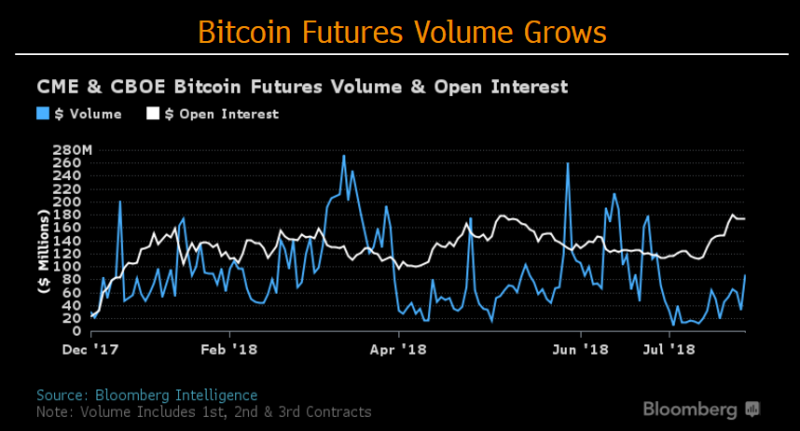 Bitcoin ETF will Increase Demand and Price of BTC, Interview with Finance Researcher Stephen McKeon