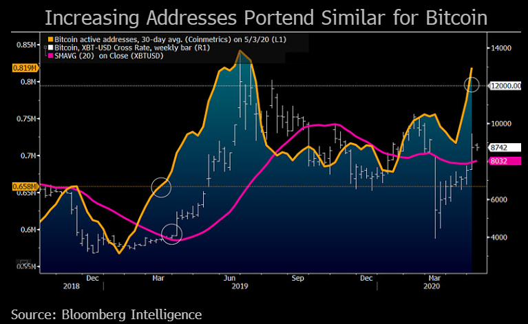 bloomberg panel discussion on outlook for bitcoins