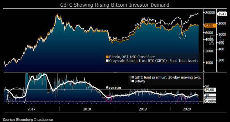 bitcoin bloomberg chart