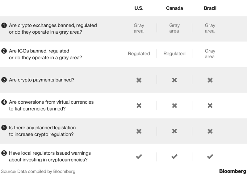 Bloomberg to Launch Cryptocurrency Index