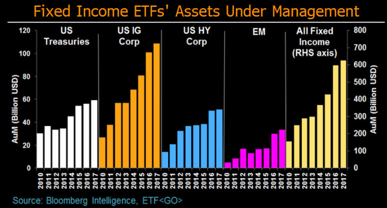 Fixed-income ETF Flows Across Assets And Maturities | Bloomberg ...