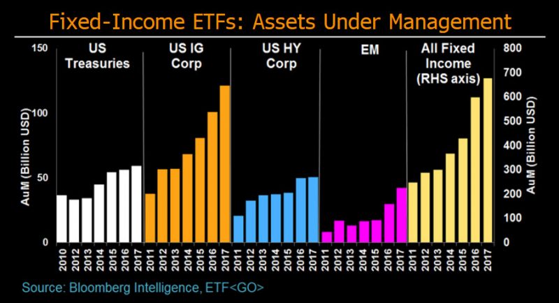 Fixed-income ETF Flows Across Assets And Maturities | Bloomberg ...