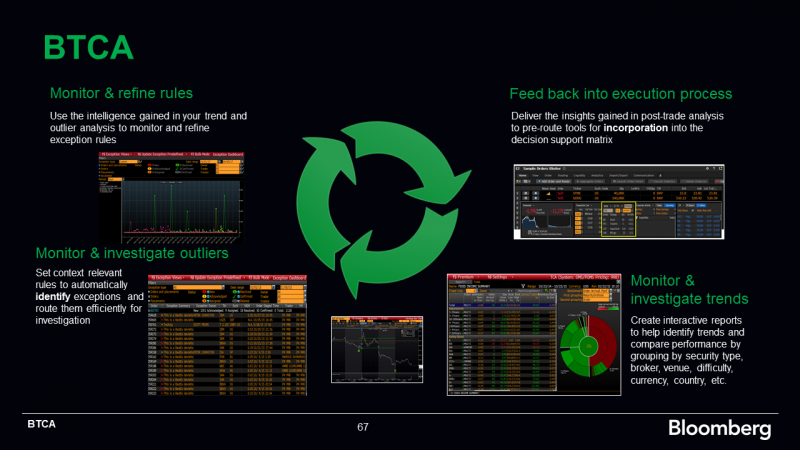 Bloomberg fixed income trading system