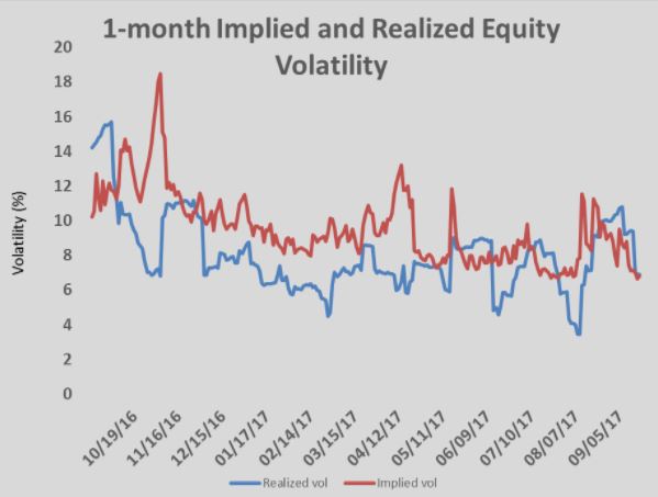 Daily prices. Volatility картинка. Gistogram. Volatility logo. External trade of Canada Gistogram.