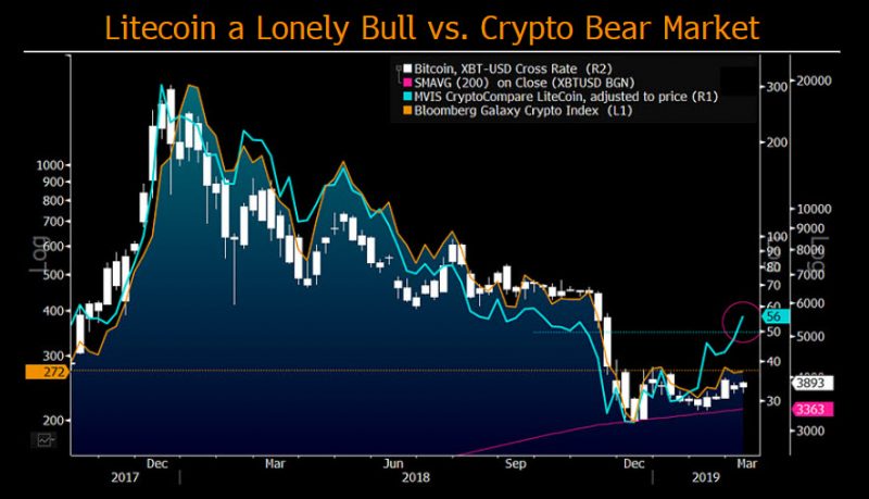 Crypto winter? So far, it's been a normal cyclical ...