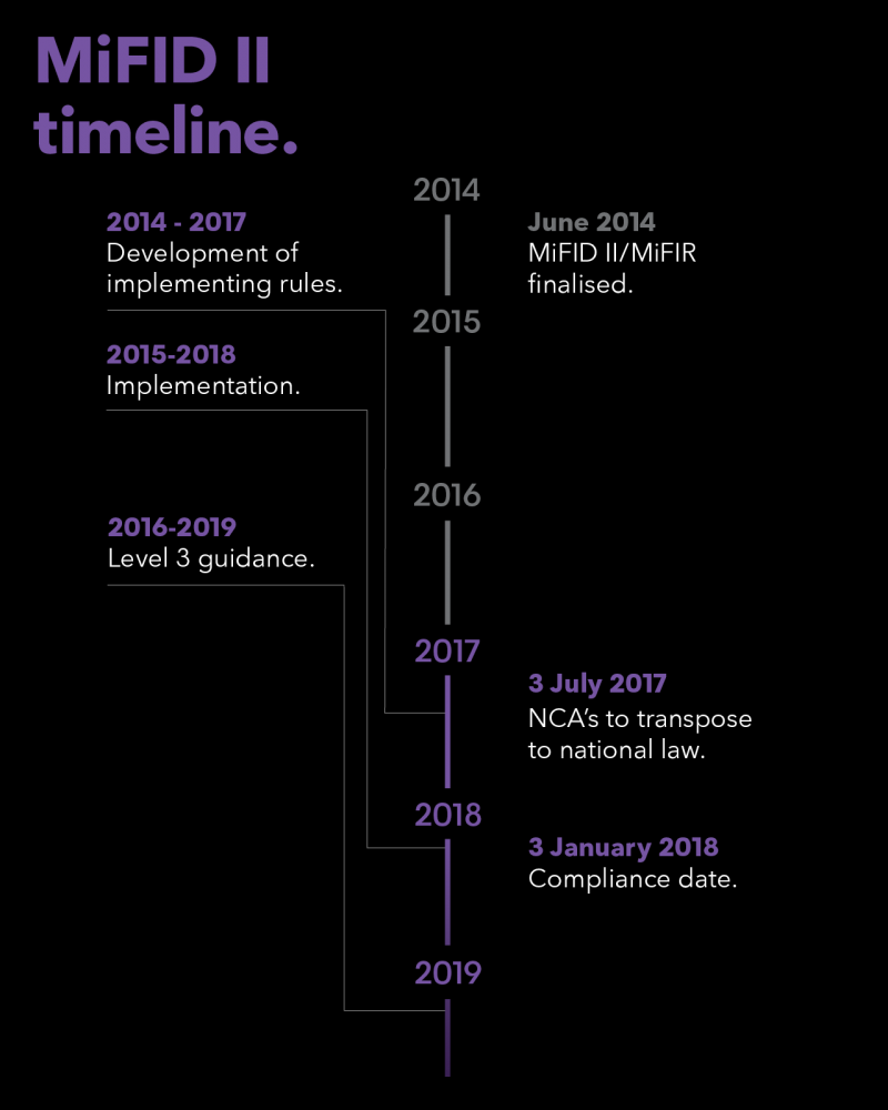 MiFID II | Bloomberg Professional Services