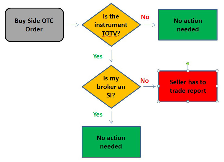 systematic internaliser