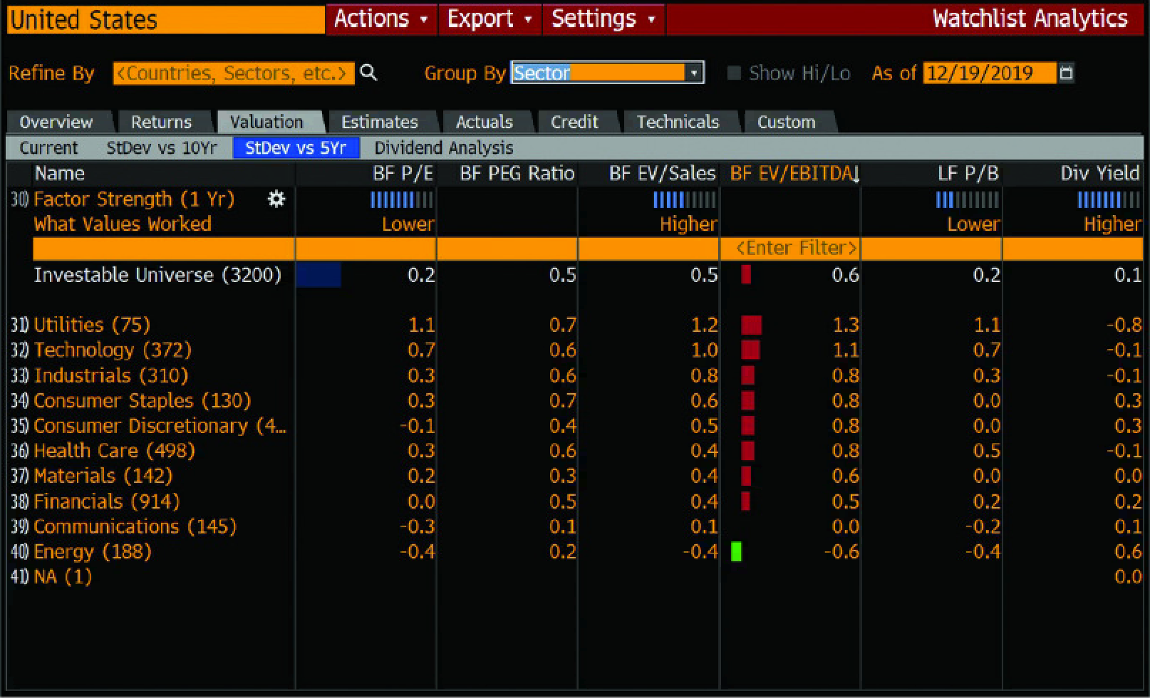 Here are some key tools for exploring an investment idea Bloomberg