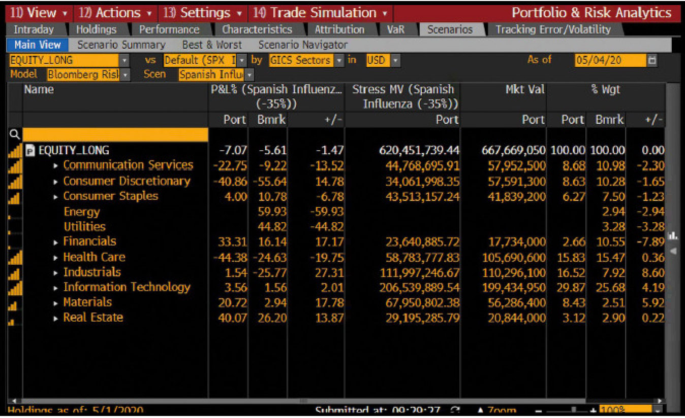 How To Build Custom Scenarios To Stress-test Your Portfolio | Bloomberg ...