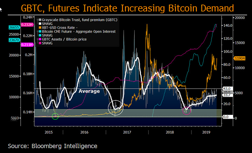 bitcoin diamond price prediction 2025