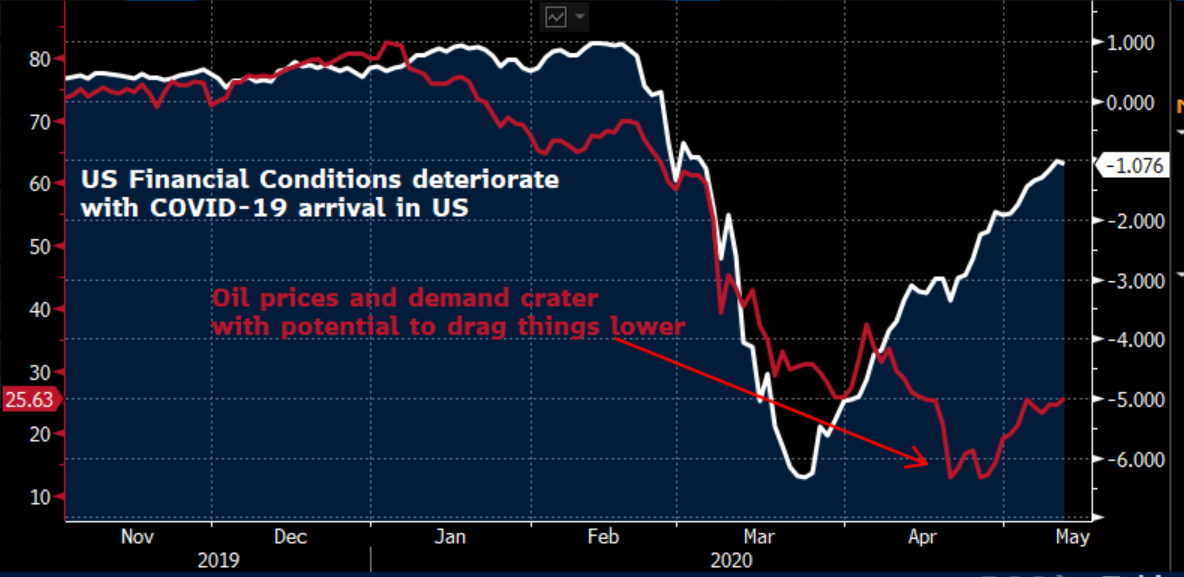 Bankruptcies Another Supply Chain Black Swan To Look Out For 