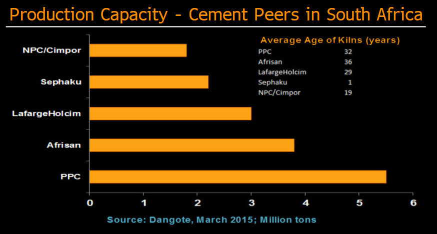 Africa's cement industry is expanding fast | Bloomberg Professional