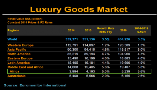 luxury goods list luxury goods list