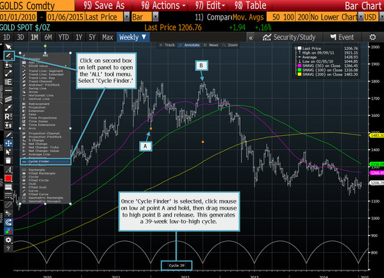 Yzing The Sustaility Of Gold S Rebound Bloomberg Yzing The Sustaility Of Gold S Rebound Bloomberg