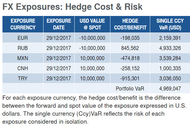 hedging cost forex