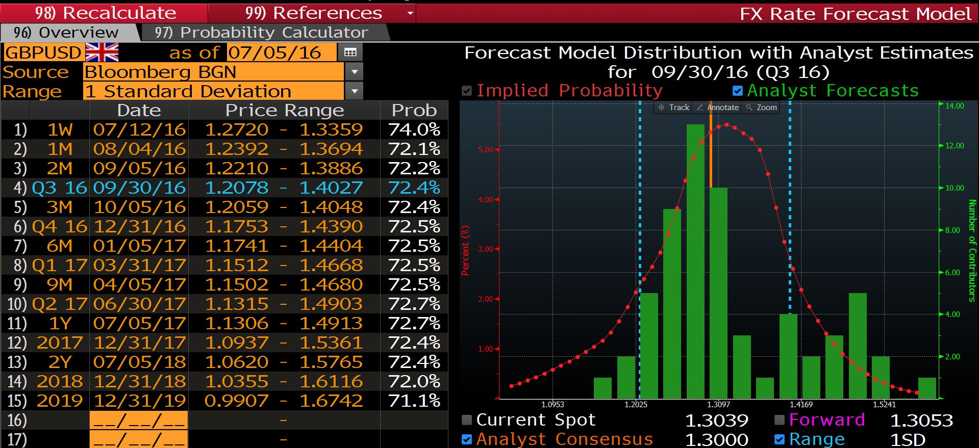 Bloomberg forex forecast