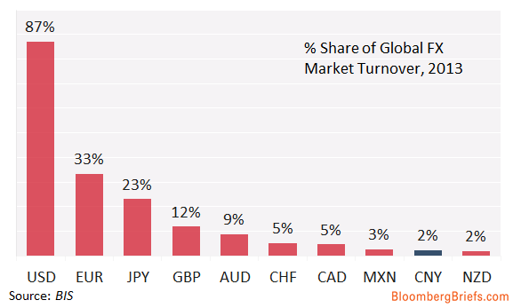 Fx transaction