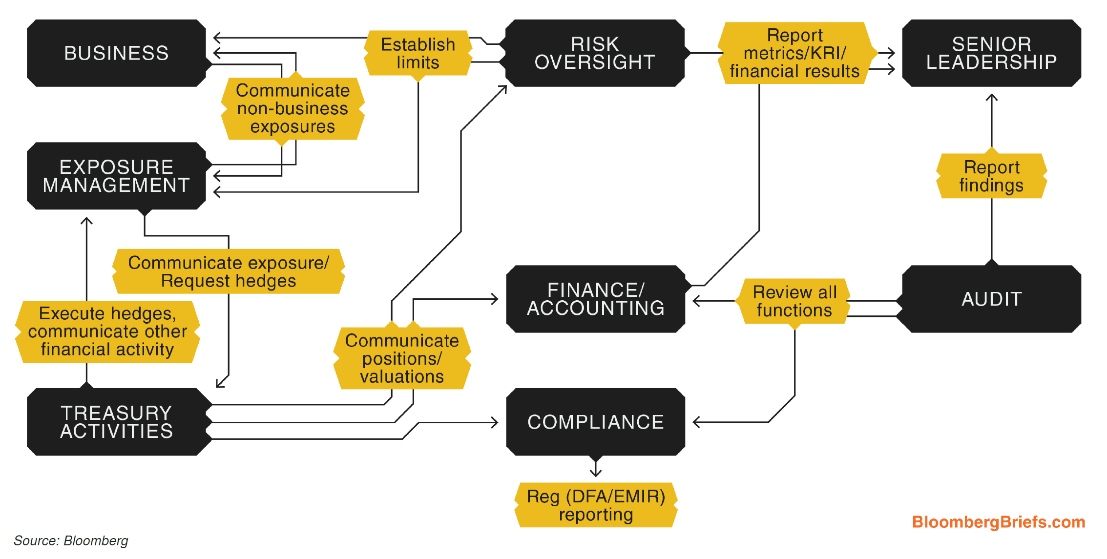 Trading system workflow