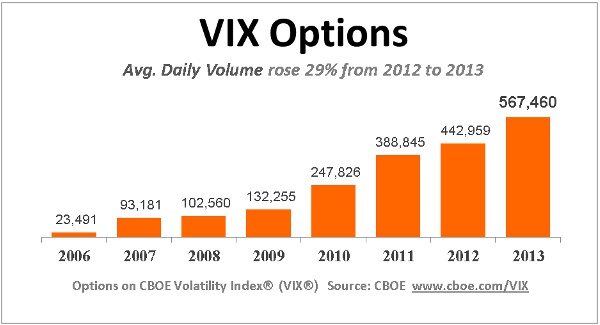 How trade vix options