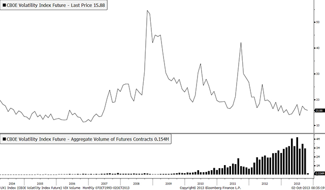 Cboe spx options trading hours